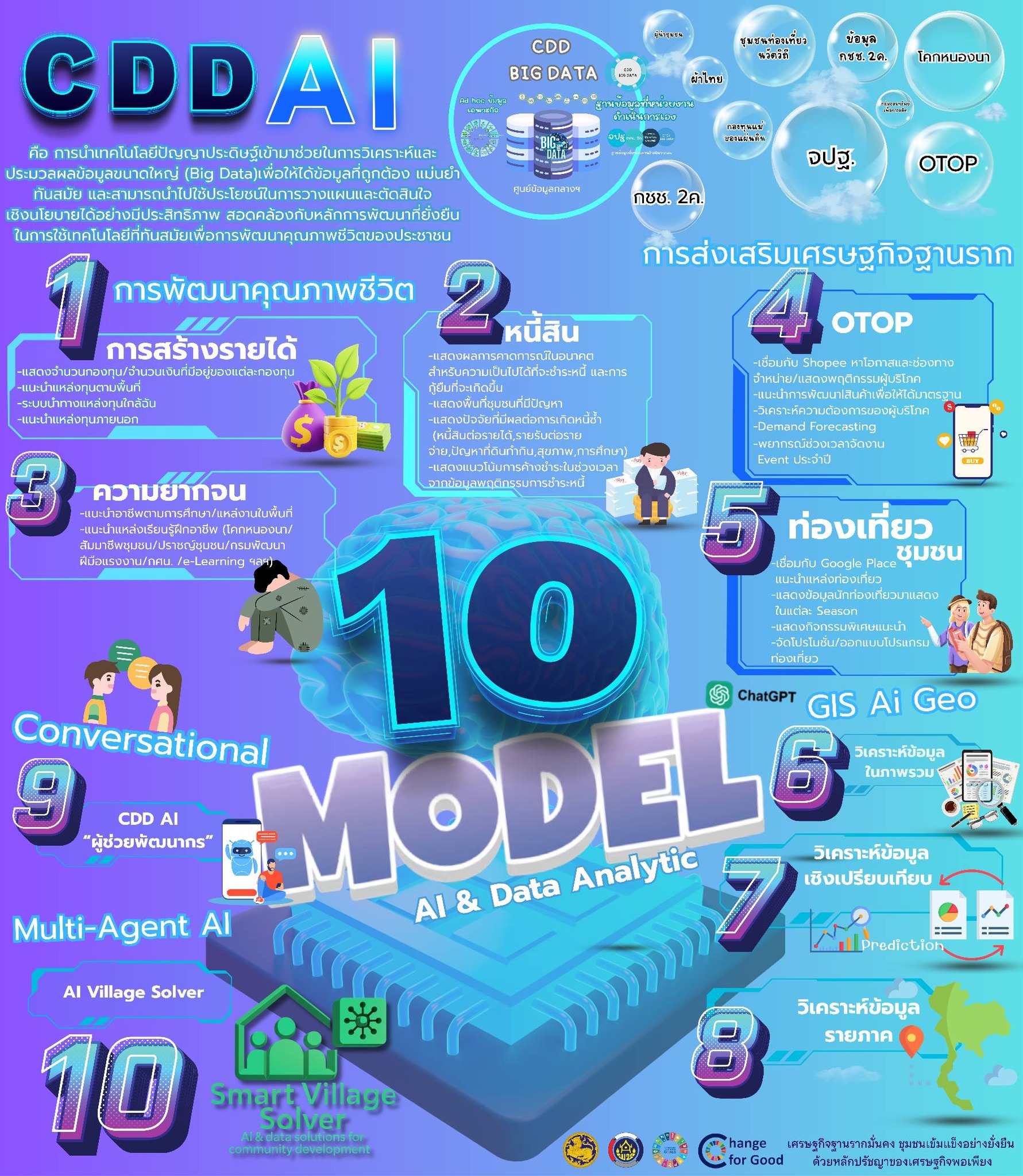 @รักที่สุด...ที่กุดชุม พช.กุดชุม...ขอประชาสัมพันธ์ CDD AI : ผู้ช่วยพัฒนากรอัจฉริยะ สู่ชุมชนเข้มแข็งอย่างยั่งยืน   