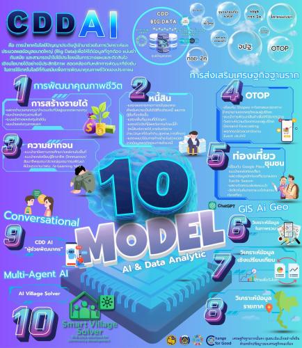 @รักที่สุด...ที่กุดชุม พช.กุดชุม...ขอประชาสัมพันธ์ CDD AI : ผู้ช่วยพัฒนากรอัจฉริยะ สู่ชุมชนเข้มแข็งอย่างยั่งยืน   